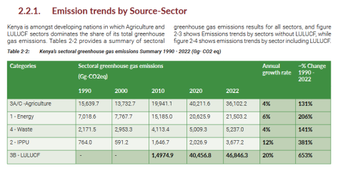 emission